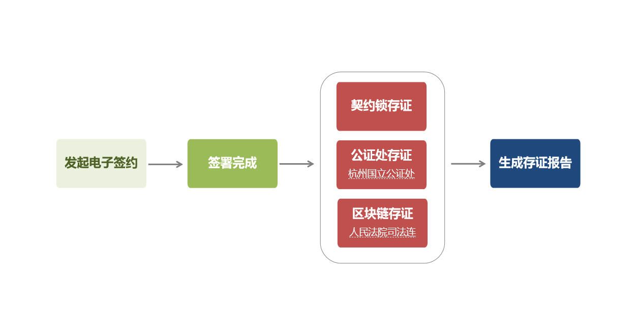 PGӡйٷվ-PGƽ̨Żվ